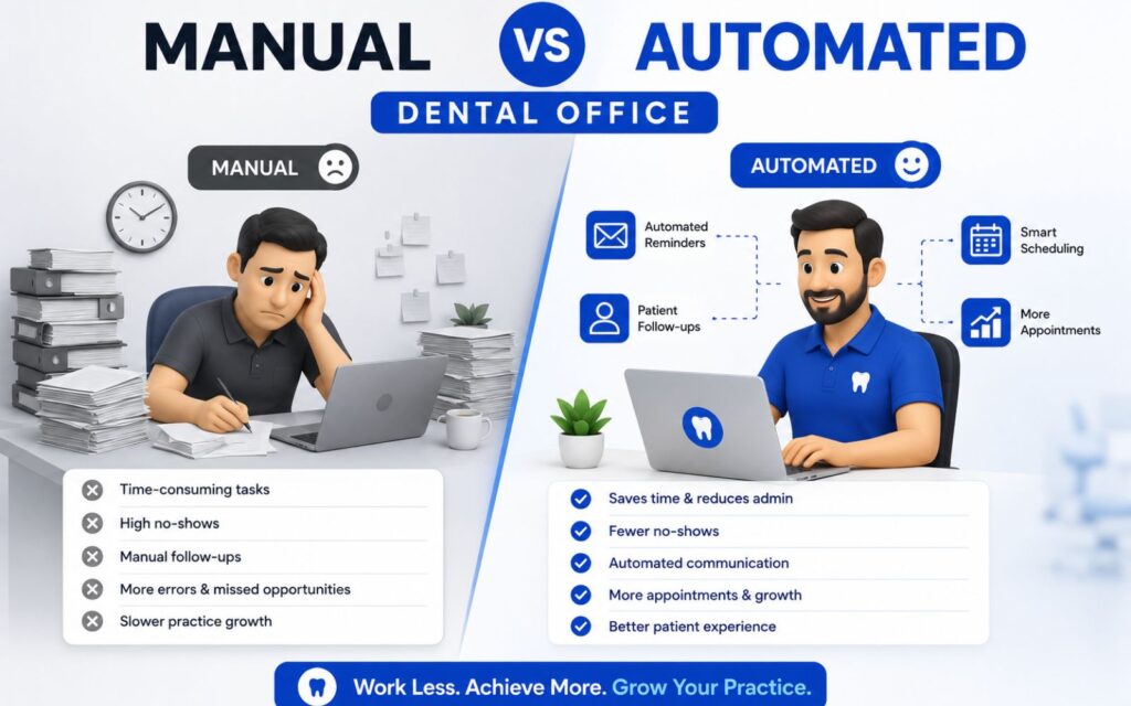 Automating Your Dental Practice