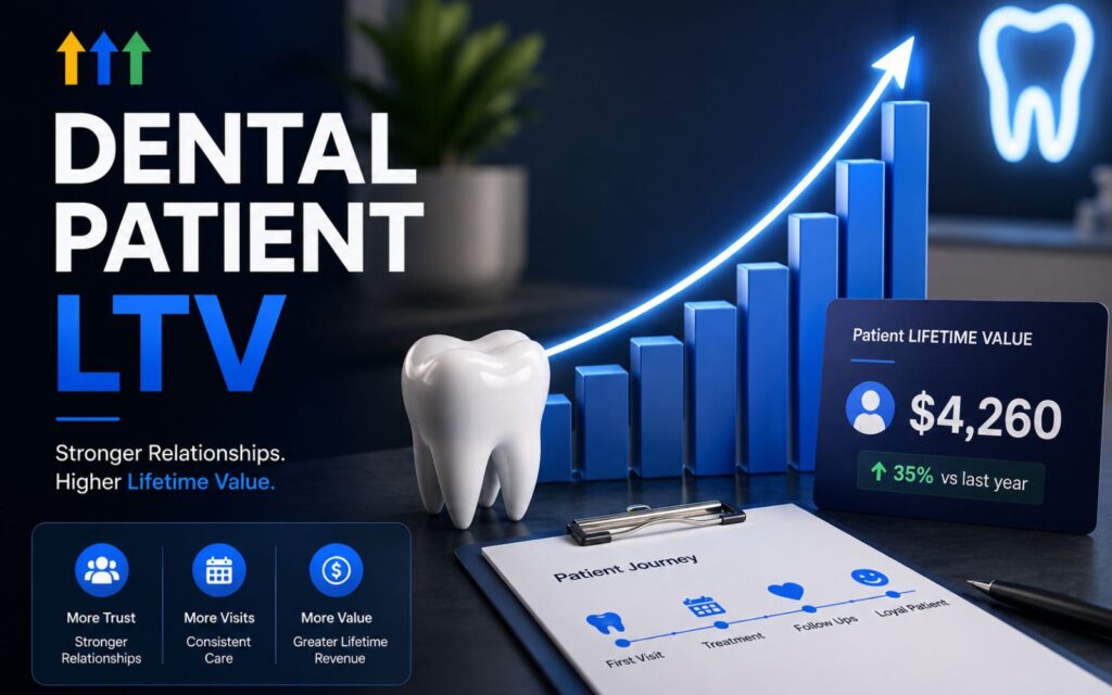Tracking Patient Lifetime Value