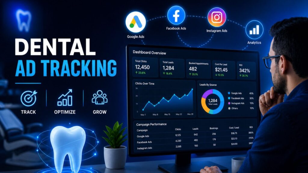 Track Dental Ad ROI