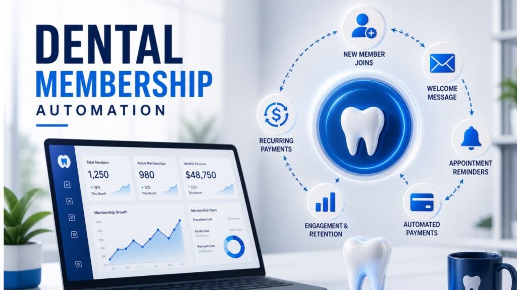 Membership Plan Automation