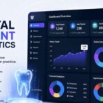 Dental analytics dashboard illustrating Machine Learning for Dental Patient Analytics, including patient totals, new patients, appointments, treatment value, patient trends, demographics, treatment categories, and appointment status.